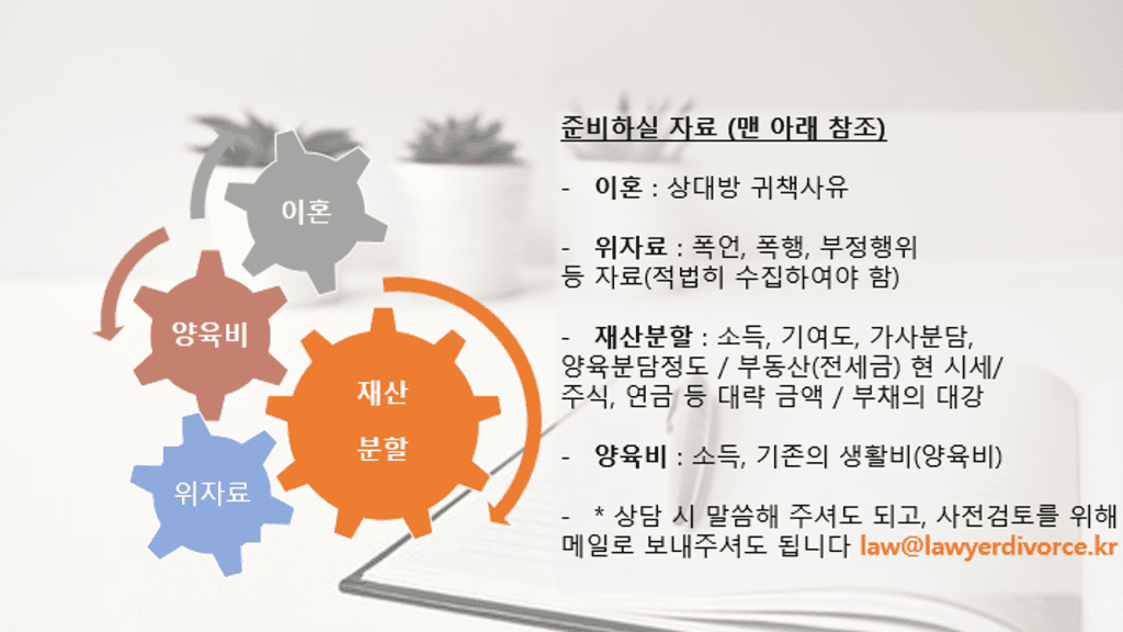 평택이혼전문변호사 준비서류 이혼증거
