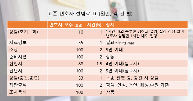 평택변호사비용 2026